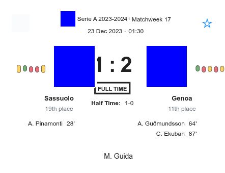 Sassuolo - Genoa 6 featured image 33123