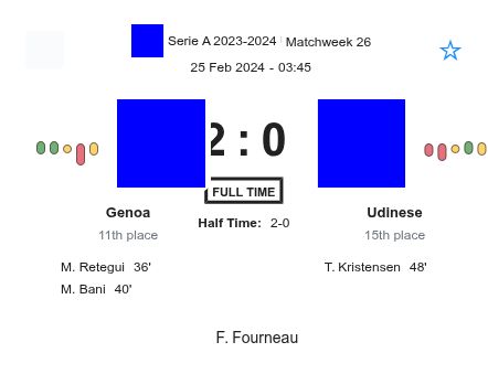 Genoa - Udinese 4 featured image 33214