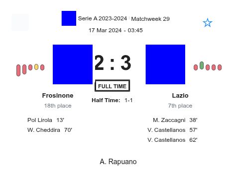 Frosinone - Lazio 4 featured image 33247