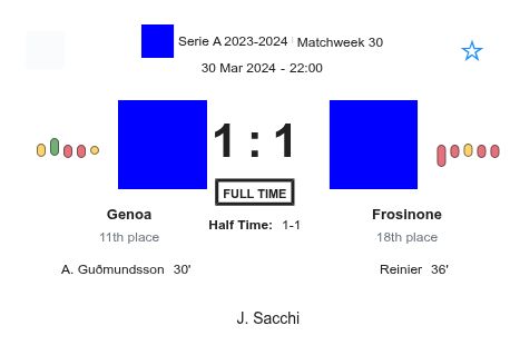 Genoa - Frosinone 5 featured image 33253