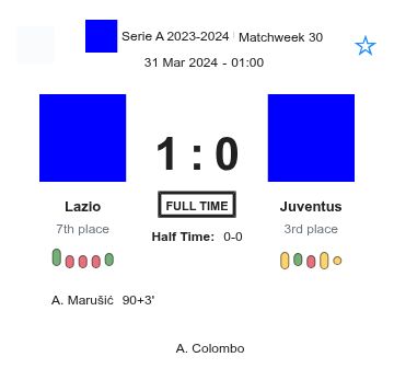 Lazio - Juventus 3 featured image 33255