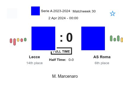 Lecce - AS Roma 1 featured image 33260