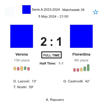 Verona - Fiorentina 2 featured image 33307