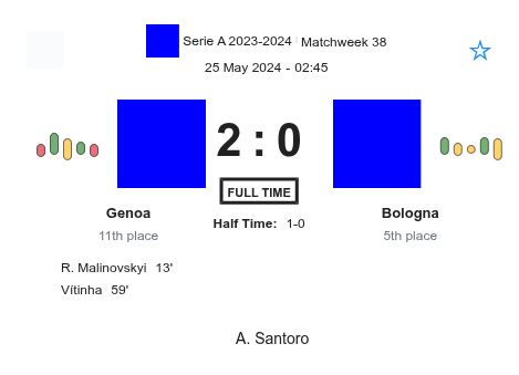 Genoa - Bologna 5 featured image 33334