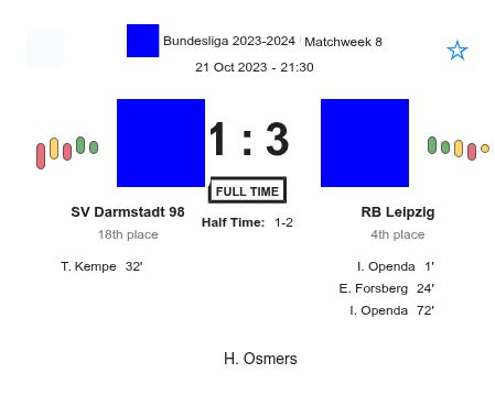 SV Darmstadt 98 - RB Leipzig 1 featured image 35004