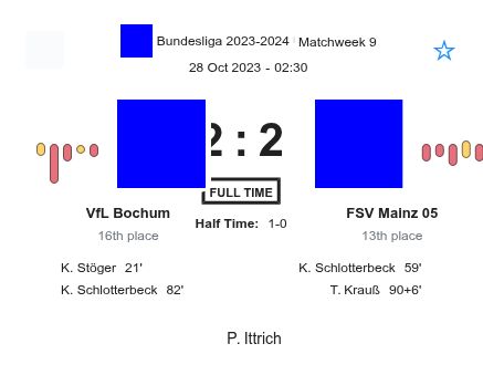 VfL Bochum - FSV Mainz 05 1 featured image 35009