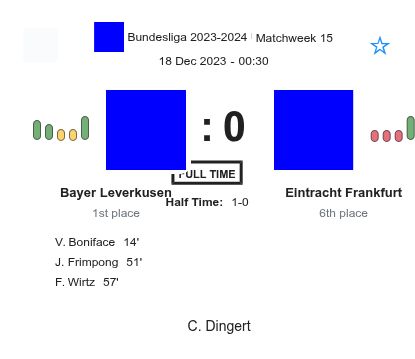 Bayer Leverkusen - Eintracht Frankfurt 5 featured image 35069