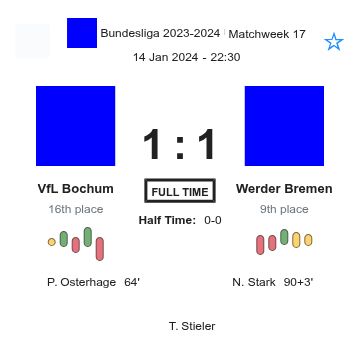 VfL Bochum - Werder Bremen 5 featured image 35087