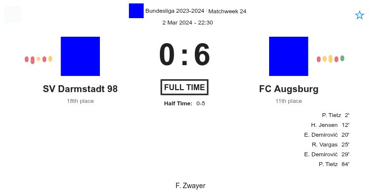 SV Darmstadt 98 - FC Augsburg 4 featured image 35148