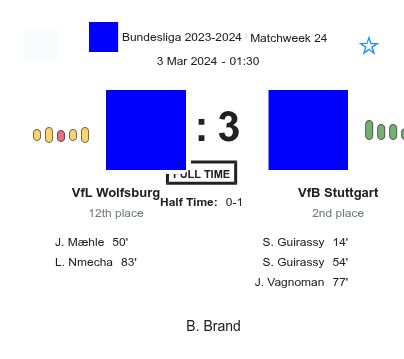 VfL Wolfsburg - VfB Stuttgart 2 featured image 35150