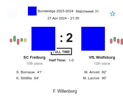 SC Freiburg - VfL Wolfsburg 5 featured image 35209