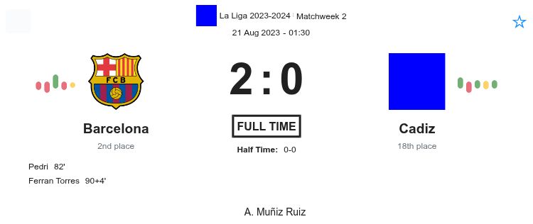 Barcelona - Cadiz 2 featured image 36339