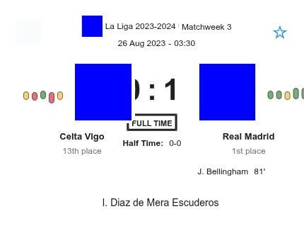 Celta Vigo - Real Madrid 1 featured image 36344