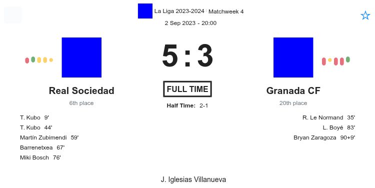 Real Sociedad - Granada CF 4 featured image 36355