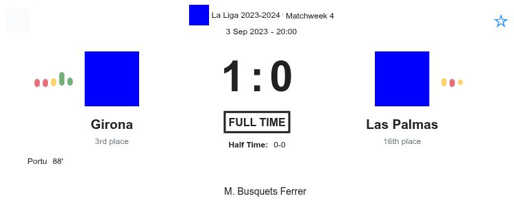 Girona - Las Palmas 2 featured image 36359