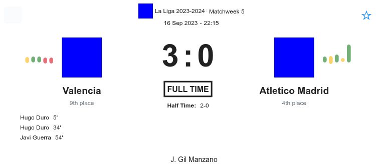 Valencia - Atletico Madrid 1 featured image 36364