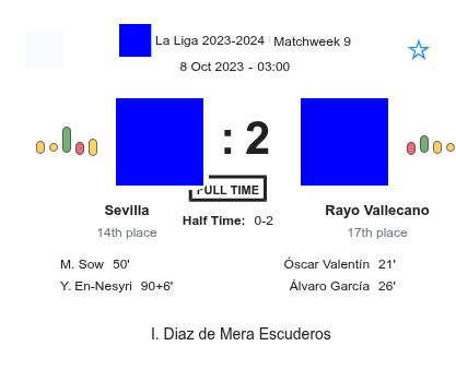 Sevilla - Rayo Vallecano 5 featured image 36407