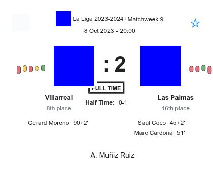 Villarreal - Las Palmas 4 featured image 36408