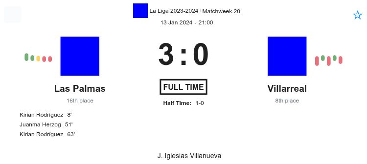 Las Palmas - Villarreal 1 featured image 36516