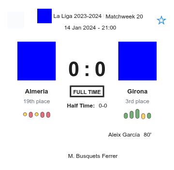 Almeria - Girona 4 featured image 36520