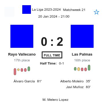 Rayo Vallecano - Las Palmas 2 featured image 36523