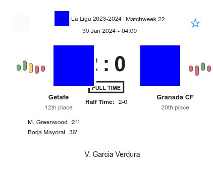 Getafe - Granada CF 2 featured image 36541