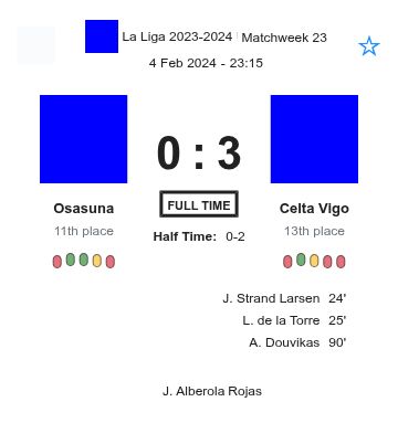 Osasuna - Celta Vigo 4 featured image 36551