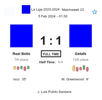 Real Betis - Getafe 3 featured image 36552