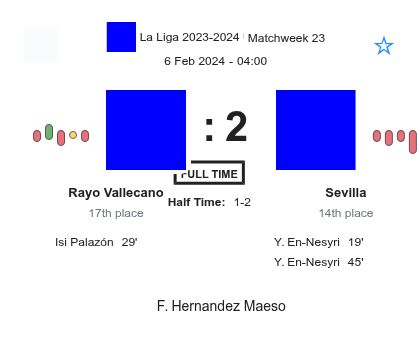 Rayo Vallecano - Sevilla 1 featured image 36554