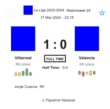 Villarreal - Valencia 5 featured image 36610