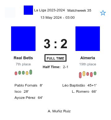 Real Betis - Almeria 2 featured image 36673