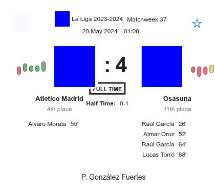 Atletico Madrid - Osasuna 7 featured image 36687