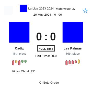 Cadiz - Las Palmas 2 featured image 36694