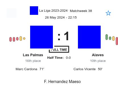 Las Palmas - Alaves 3 featured image 36703