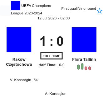 Raków Częstochowa - Flora Tallinn 2 featured image 38067