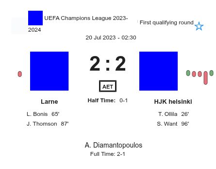 Larne - HJK helsinki 3 featured image 38107