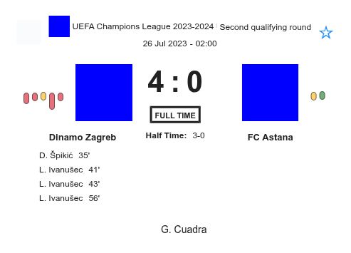 Dinamo Zagreb - FC Astana 2 featured image 38112