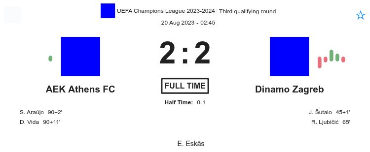 AEK Athens FC - Dinamo Zagreb 3 featured image 38162