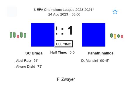 SC Braga - Panathinaikos 2 featured image 38167