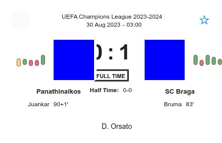 Panathinaikos - SC Braga 2 featured image 38171