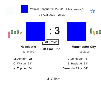 Newcastle - Manchester City 7 featured image 44174