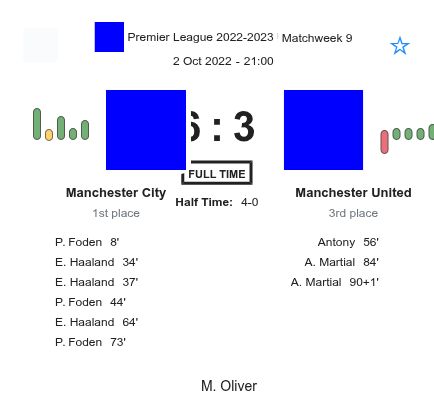 Manchester City - Manchester United 1 featured image 44220
