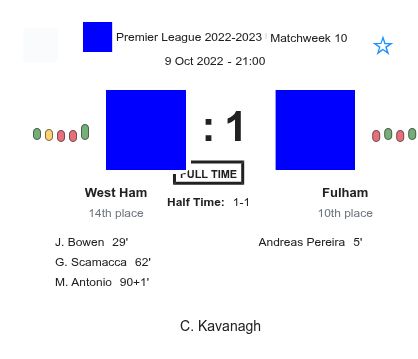 West Ham - Fulham 4 featured image 44228