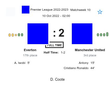 Everton - Manchester United 2 featured image 44231