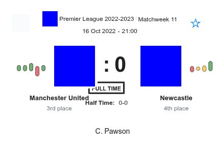 Manchester United - Newcastle 4 featured image 44238