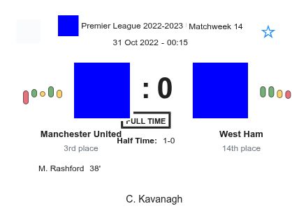 Manchester United - West Ham 1 featured image 44271