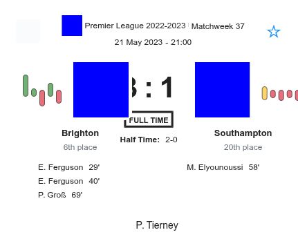 Brighton - Southampton 2 featured image 44511