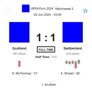 Scotland - Switzerland 1 featured image 51978