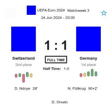 Switzerland - Germany 1 featured image 51988