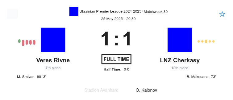 Veres Rivne - LNZ Cherkasy 1:1 - 2025-05-25 2 featured image 53752